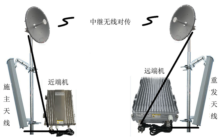 甘州智能无线拉远移频中继直放站近端机远端机